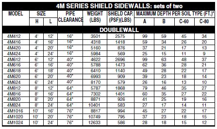 steel trench box weights|trench box size chart.